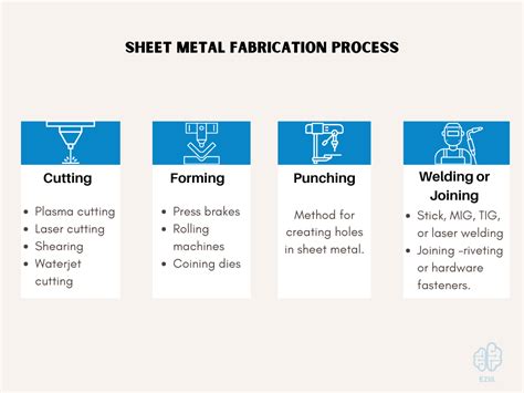 list of sheet metal process|sheet metal fabrication pdf.